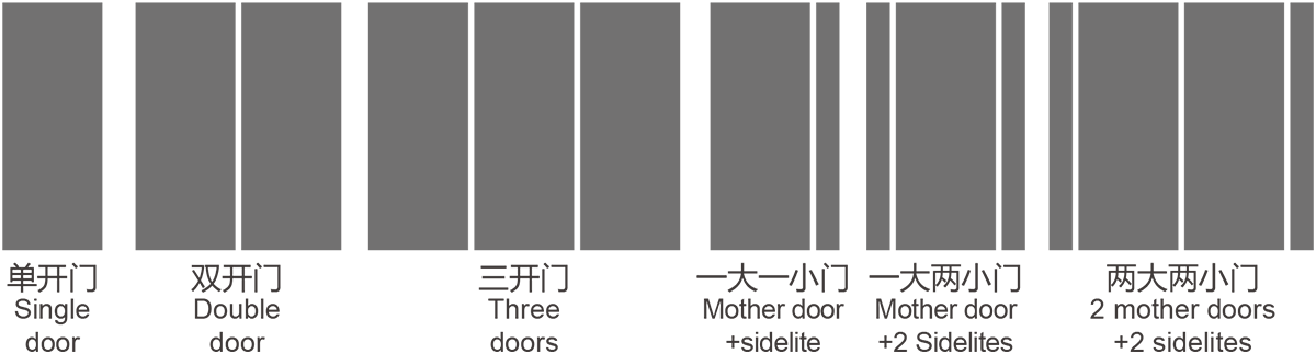 SMC復合材料門-設計